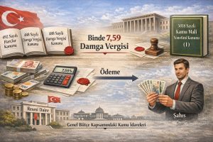 Tahsil Harcından Muaf Olup Ödenen Paralardan Damga Vergisi Alınması Gereken İdareler Tahsil Harcından Muaf Olup Ödenen Paralardan Damga Vergisi Alınması Gereken İdareler